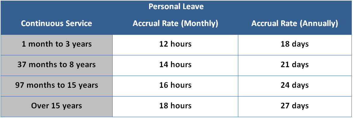 Personal Leave