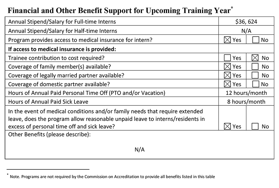 Financial and Other Benefit Support for Upcoming Training Year