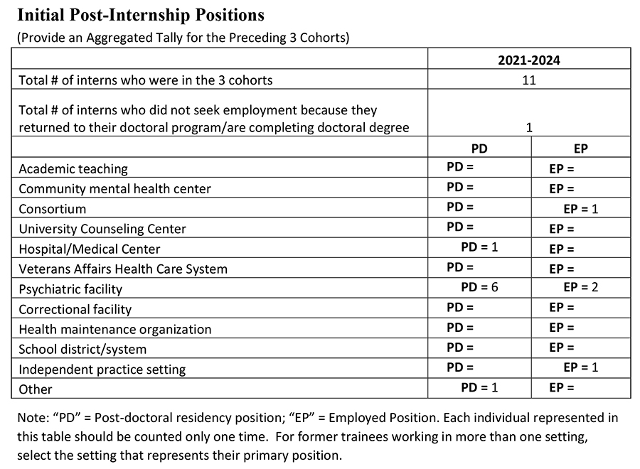 Initial Post-Internship Positions