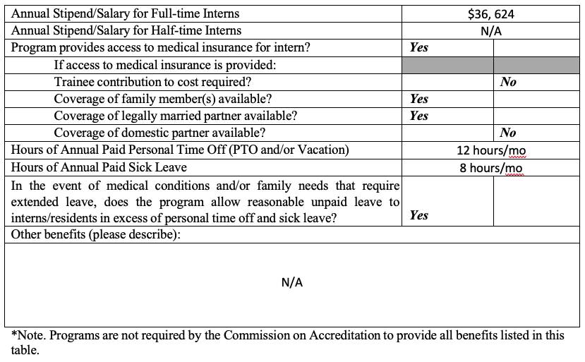 Internship Program Tables 03