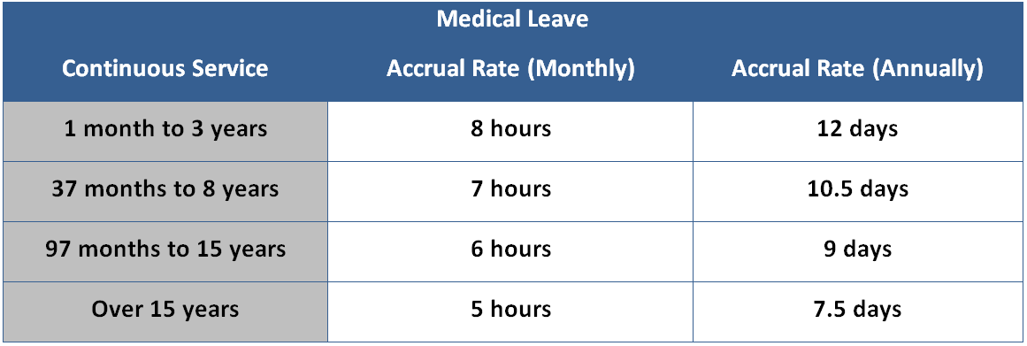 Medical Leave